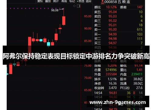阿弗尔保持稳定表现目标锁定中游排名力争突破新高 阿弗尔保持稳定表现目标锁定中游排名力争突破新高