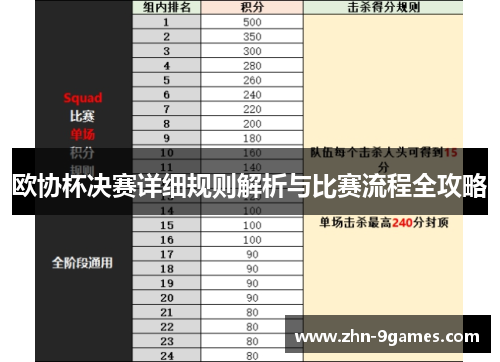 欧协杯决赛详细规则解析与比赛流程全攻略 欧协杯决赛详细规则解析与比赛流程全攻略