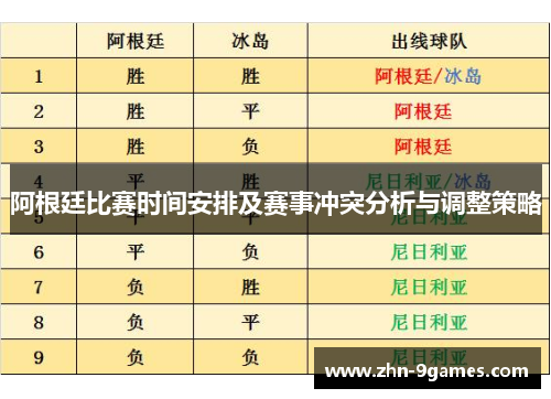 阿根廷比赛时间安排及赛事冲突分析与调整策略 阿根廷比赛时间安排及赛事冲突分析与调整策略