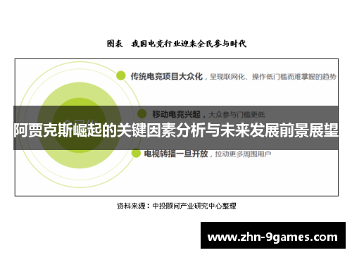 阿贾克斯崛起的关键因素分析与未来发展前景展望 阿贾克斯崛起的关键因素分析与未来发展前景展望