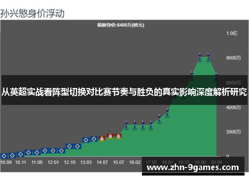 从英超实战看阵型切换对比赛节奏与胜负的真实影响深度解析研究