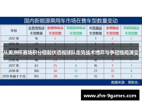从美洲杯赛场积分榜起伏透视球队走势战术博弈与争冠格局演变